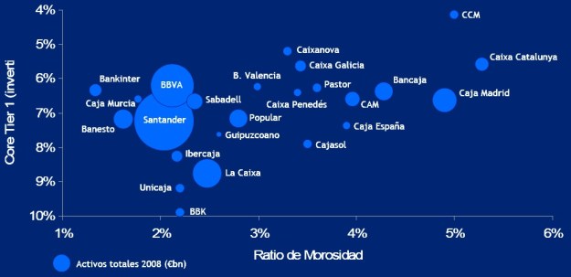 coretier1_morosidad1