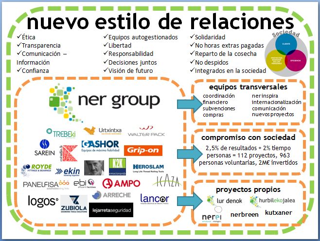 universo ner